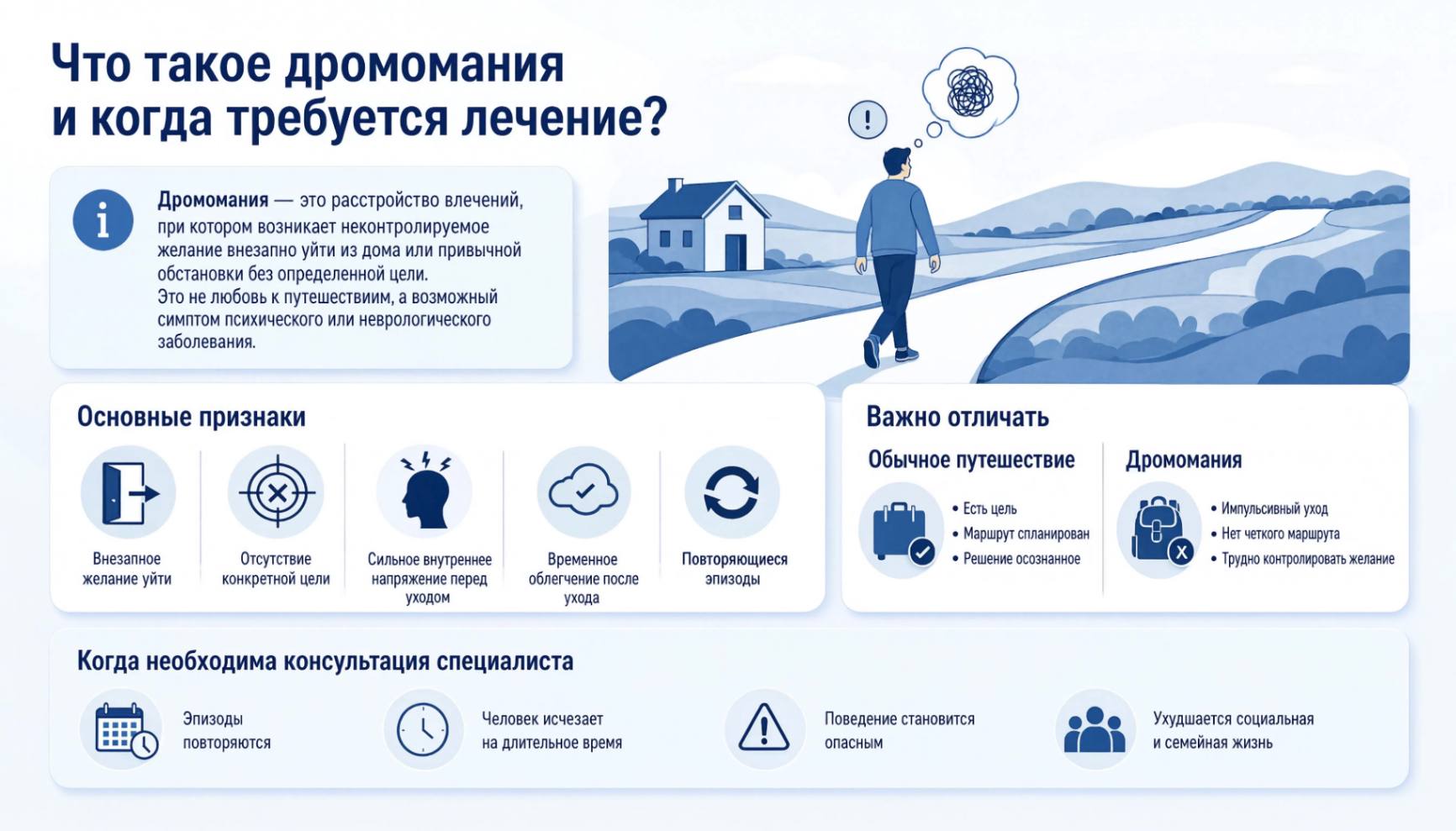 Инфографика: что такое дромомания, ее основные признаки и когда требуется лечение